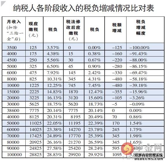 个人所得税怎么算 实习生要交个人所得税吗?实习生个人所得税怎么计算