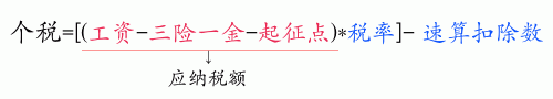 最新个人所得税税率表2016（个税起征点3500元）