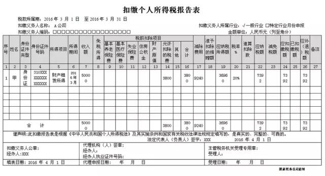 财产租赁所得个人所得税填表案例