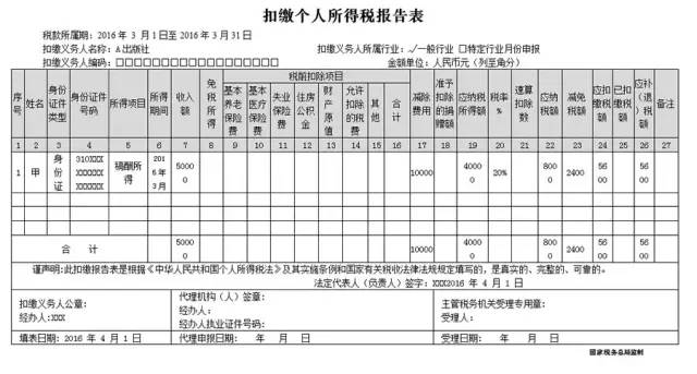 稿酬所得个人所得税填表案例