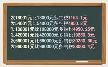 年终奖需要缴多少税？哪些收入、福利、补贴要缴税？