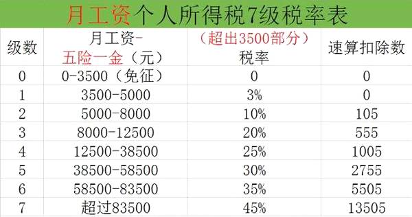 年终奖需要缴多少税？哪些收入、福利、补贴要缴税？