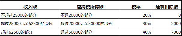 劳务报酬的个人所得税计算攻略！