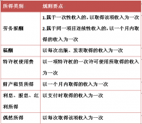 个人所得税计算中，所得“次数”如何理解