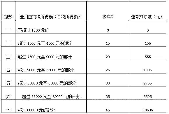 年底了！你的年终奖有多少？年终奖竟然还要交个税！怎样合理避税