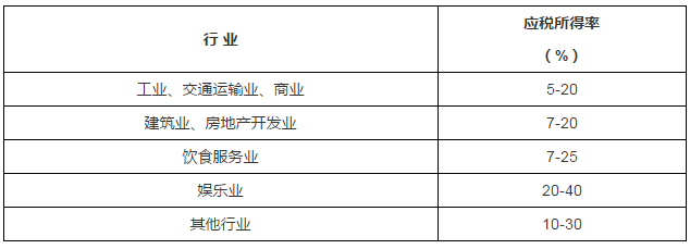 个人所得税与企业所得税税率表