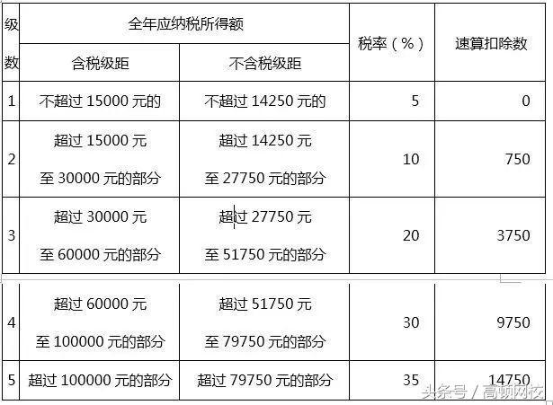 2018最新个人所得税知识大全整理！