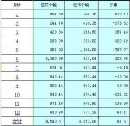 个人所得税申报的正确方式