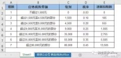 个人所得税Excel的三个计算公式