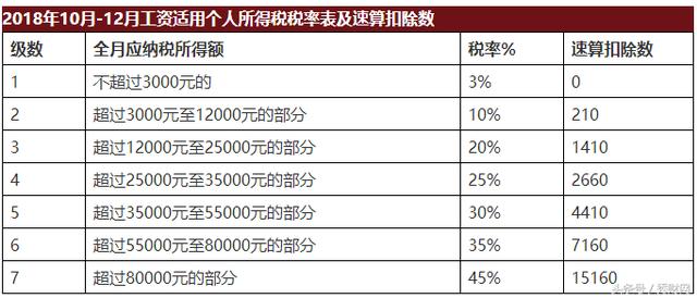 新个税筹划！10月起，请参考这个工资、奖金个税筹划表！