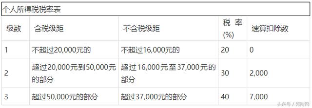 新个税筹划！10月起，请参考这个工资、奖金个税筹划表！