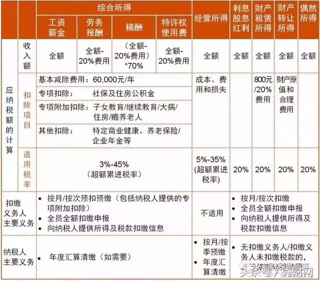 新个税筹划！10月起，请参考这个工资、奖金个税筹划表！