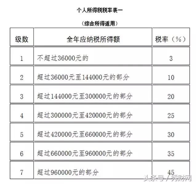 新个税筹划！10月起，请参考这个工资、奖金个税筹划表！