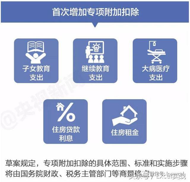 新版个税最全攻略：计算公式、每月将少缴多少钱？年终奖避税方法