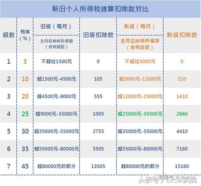 新版个税最全攻略：计算公式、每月将少缴多少钱？年终奖避税方法