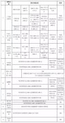 收藏：最全个人所得税税率表（现行和历史）