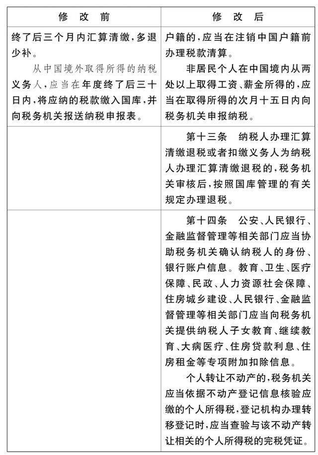 最全的个税新版“税率表”、计算公式、新旧个税草案对比