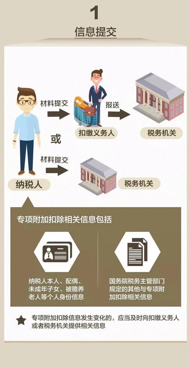新个税抵扣细则：月入10000元以下恭喜了，这样操作可以0个税！