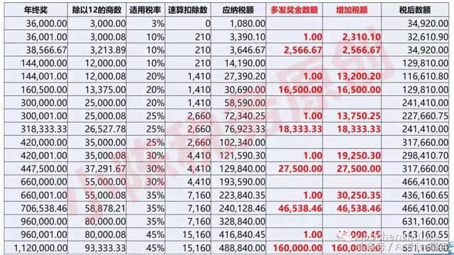 2019年1月1日前，建议您公司把2018年的年终奖发了！