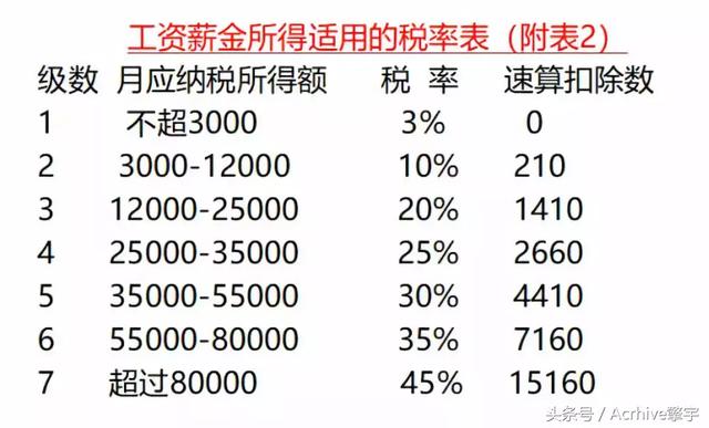 2019年1月1日前，建议您公司把2018年的年终奖发了！