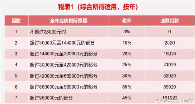 2019年1月1日前，建议您公司把2018年的年终奖发了！