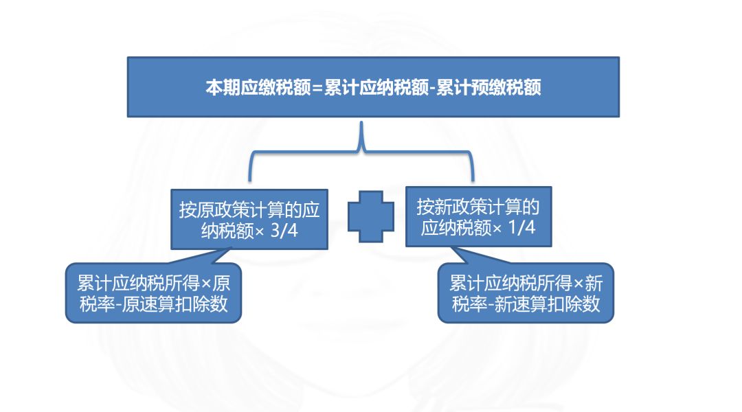 10月1日以后，个体工商户和合伙企业自然人等如何交个税？