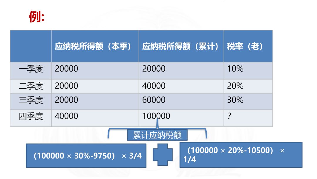 10月1日以后，个体工商户和合伙企业自然人等如何交个税？