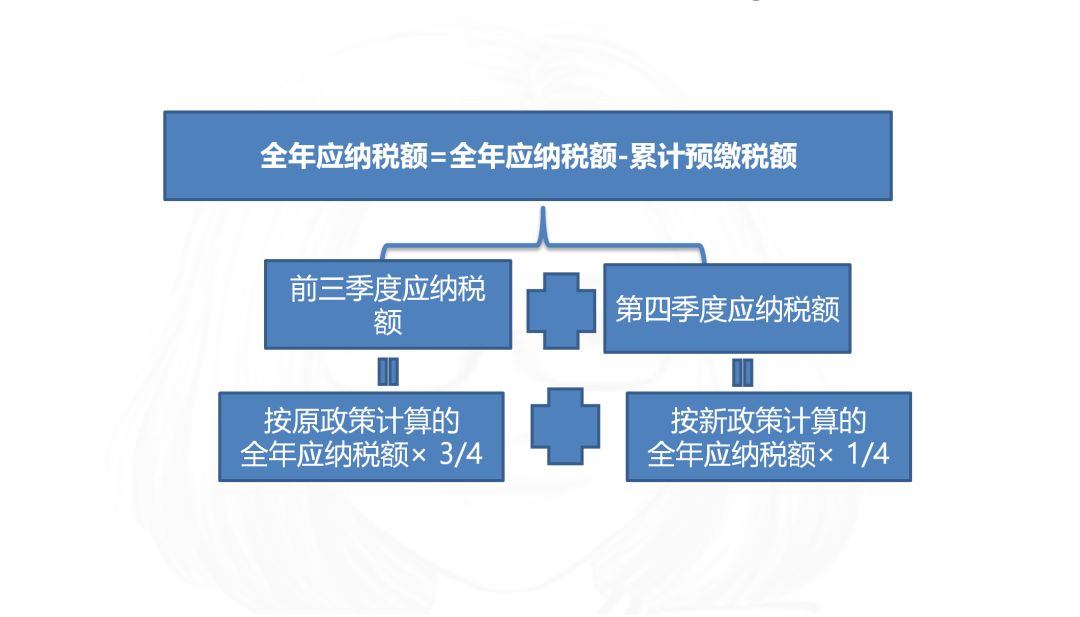 10月1日以后，个体工商户和合伙企业自然人等如何交个税？