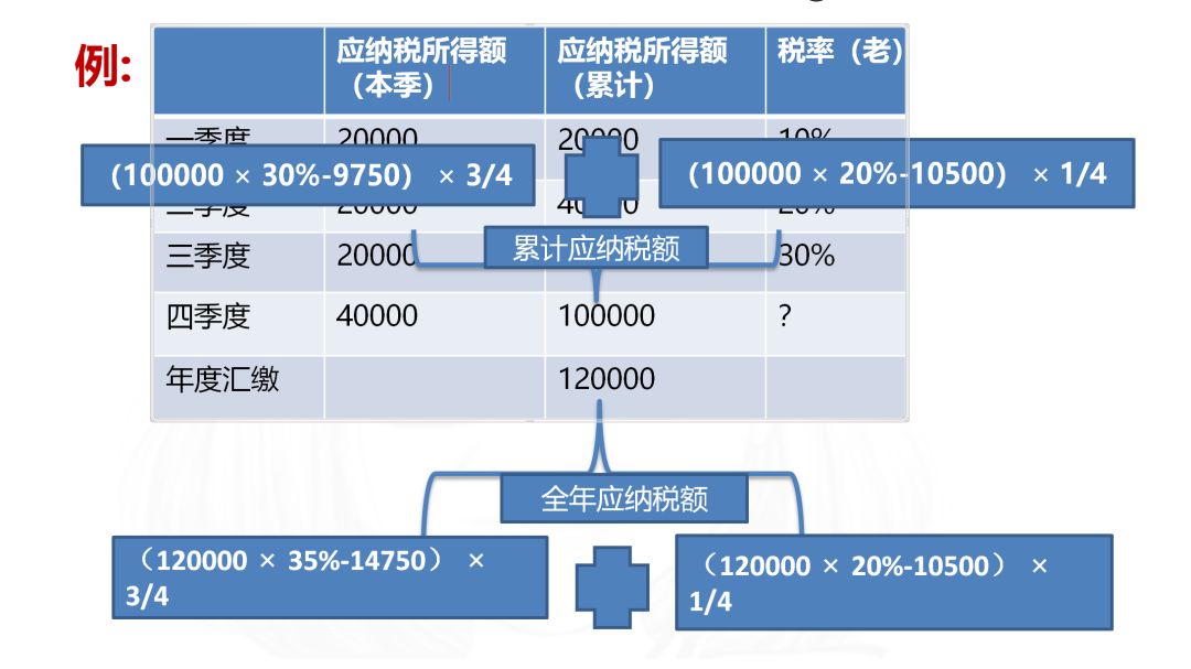 10月1日以后，个体工商户和合伙企业自然人等如何交个税？