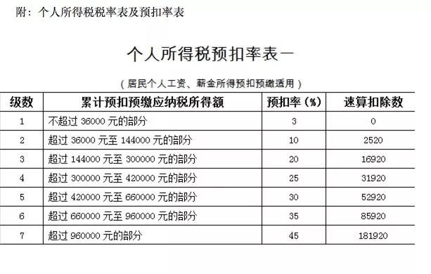 2019年工资、薪金等个税扣缴计算方法来了