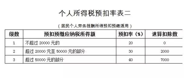 2019年工资、薪金等个税扣缴计算方法来了