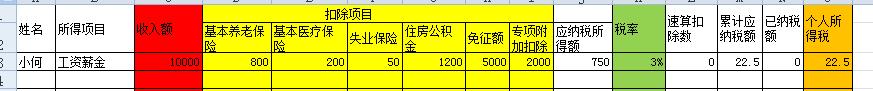 劳务报酬所得如何计算个人所得税？