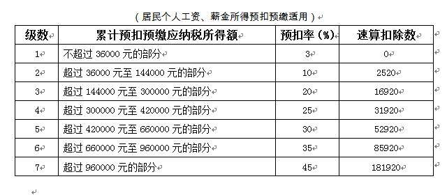 劳务报酬所得如何计算个人所得税？