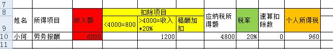 劳务报酬所得如何计算个人所得税？