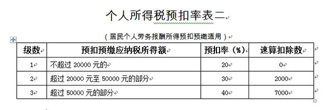 劳务报酬所得如何计算个人所得税？