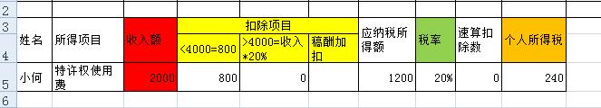 劳务报酬所得如何计算个人所得税？