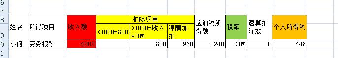劳务报酬所得如何计算个人所得税？