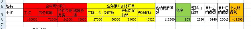 劳务报酬所得如何计算个人所得税？