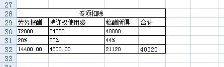劳务报酬所得如何计算个人所得税？