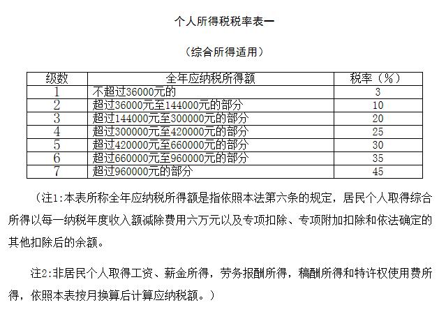 劳务报酬所得如何计算个人所得税？