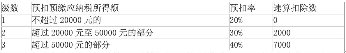 兼职收入一定是按劳务报酬申报个人所得税吗？