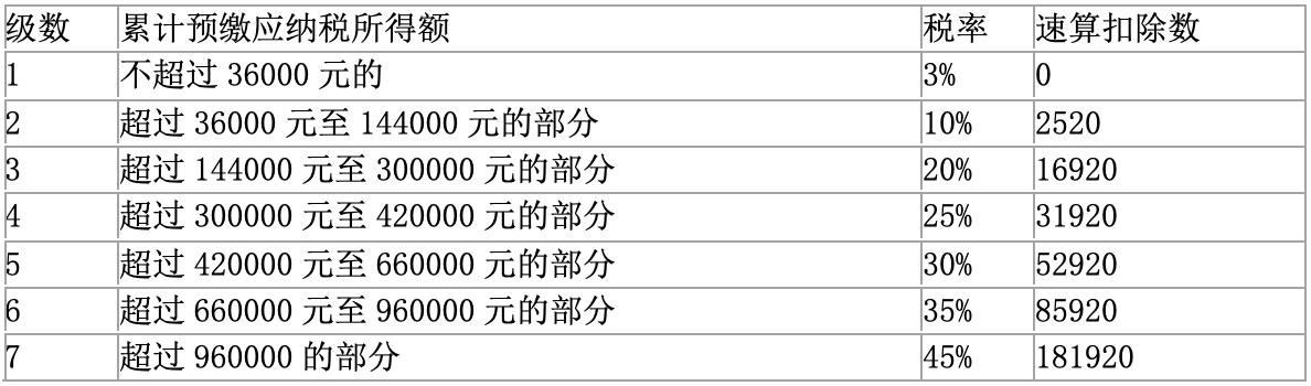 兼职收入一定是按劳务报酬申报个人所得税吗？