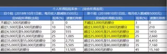 年终奖个税减免来了：3万减70%，10万减50%，快来对照你该缴多少