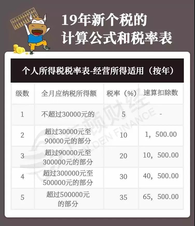 年终奖个税减免来了：3万减70%，10万减50%，快来对照你该缴多少