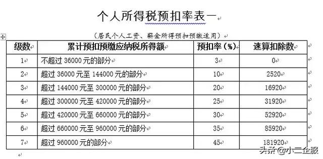 2019最新劳务报酬算税方式！有兼职收入的，到手的钱可能要多了！