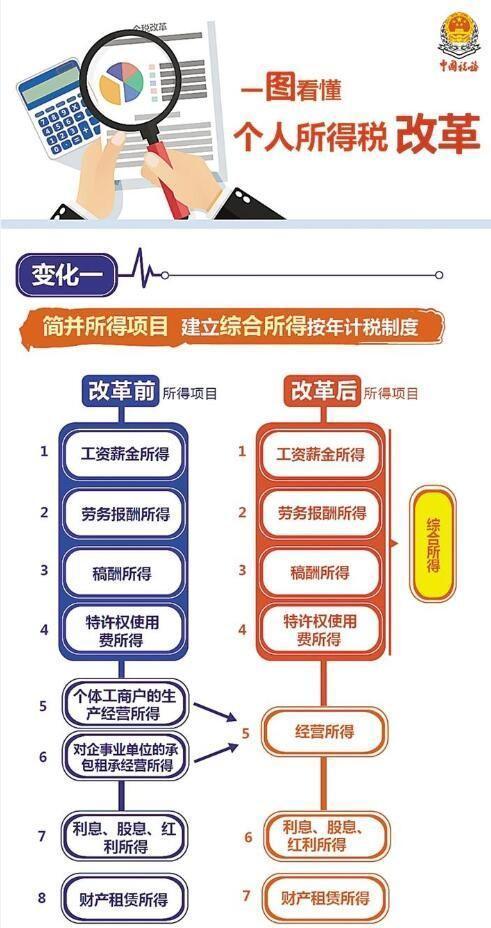 个体工商户的个人所得税到底要怎么报？老板们赶紧来看看