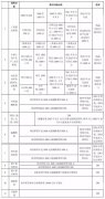 2019最新最全税率表！