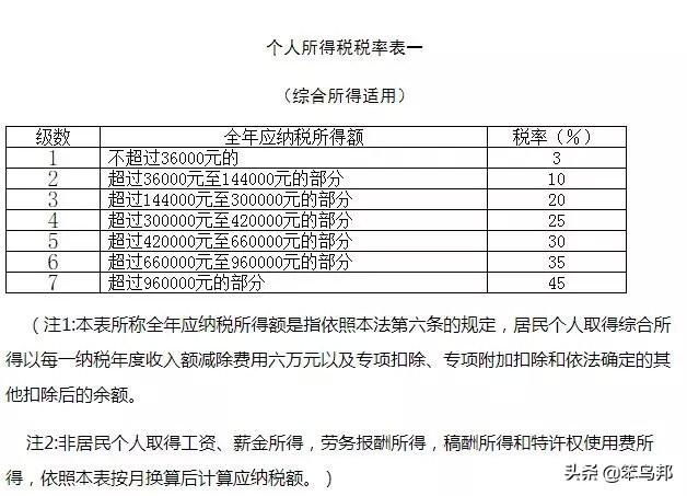 9月工资到手，扣的个税为何变多了？