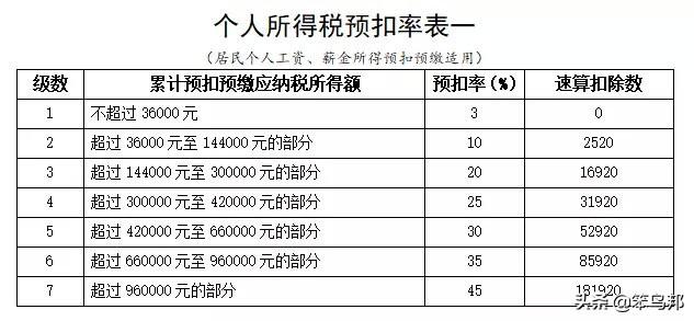 9月工资到手，扣的个税为何变多了？