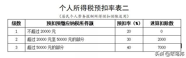 9月工资到手，扣的个税为何变多了？